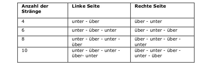 Flechten mit einer geraden Anzahl an Strängen